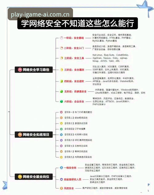 IGAME平台登录 IGAME平台登录实用技巧:从下载到安全操作的完整指南